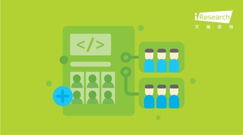 艾瑞專家網絡 透視互聯網咨詢前沿，賦能經濟信息決策